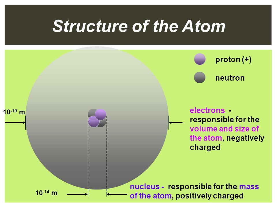 an analysis of the research on antimatter which has positively charged electrons Dirac interpreted this to mean that not only was there an negatively charged electron, but there was a positively charged antielectron which had all the. an analysis of the research on antimatter which has positively charged electrons Dirac interpreted this to mean that not only was there an negatively charged electron, but there was a positively charged antielectron which had all the.