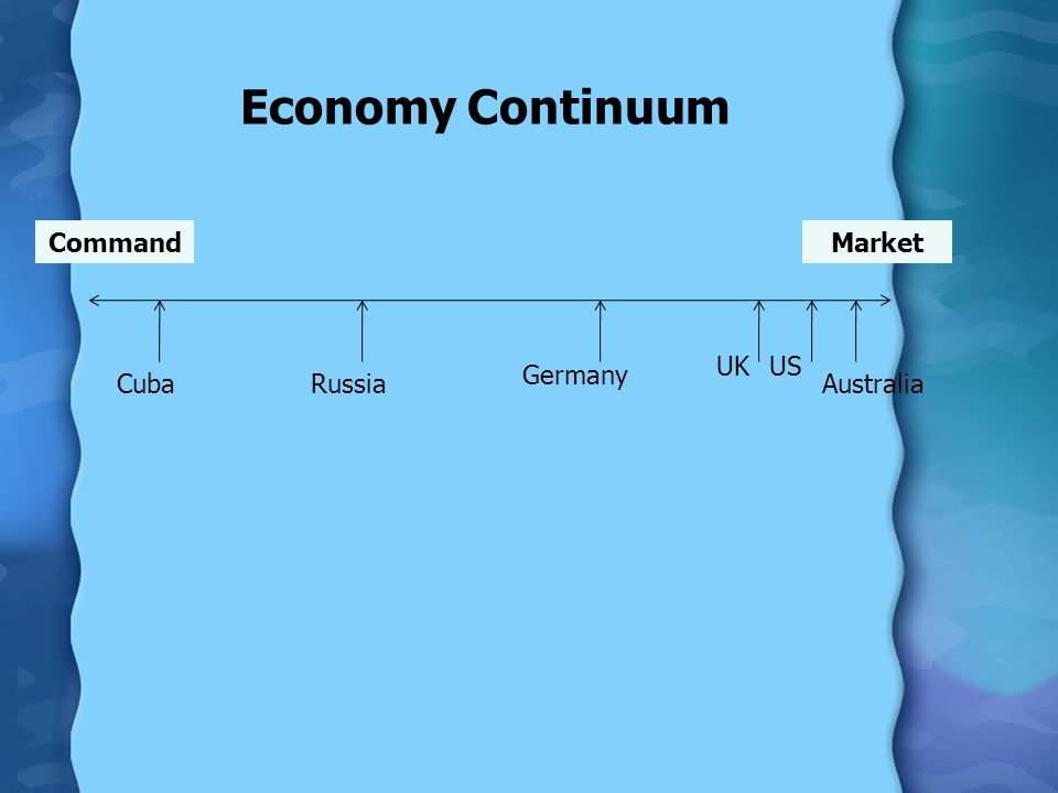 Economy Continuum CommandMarket CubaRussia Germany US Australia UK
