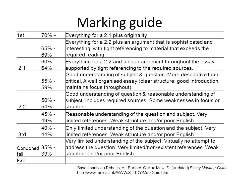 good transition words for an essay transition words in an essay