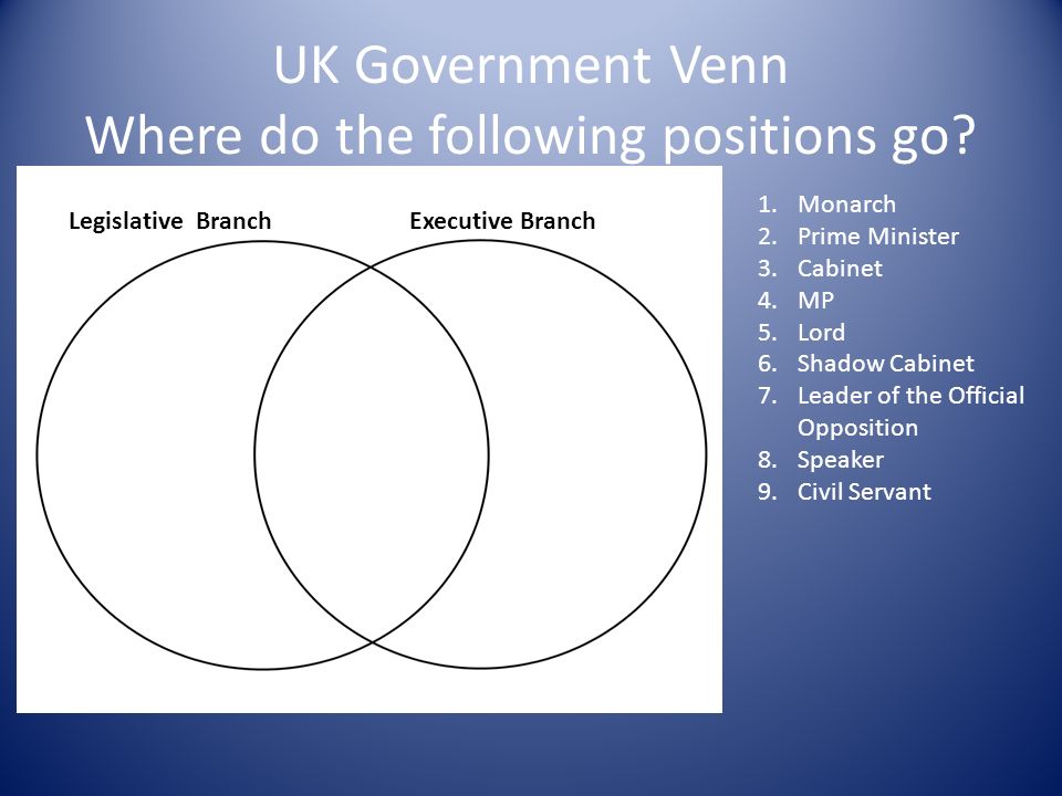venn diagram branches of government magdalene project org venn diagram branches of government