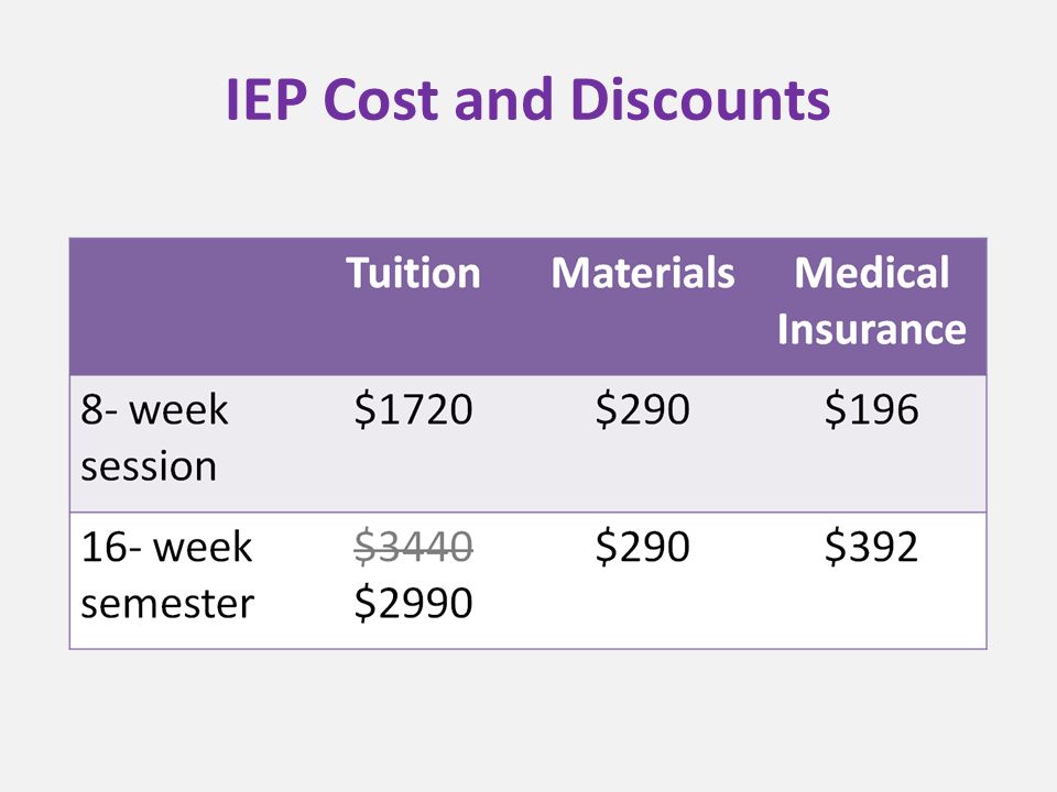 IEP Cost and Discounts