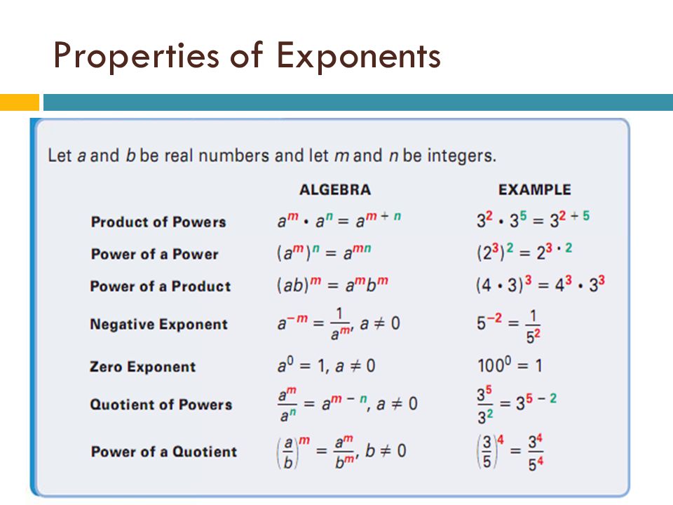 Worksheets Division Properties Of Exponents Worksheet worksheet 792585 division property of exponents properties homework help worksheet