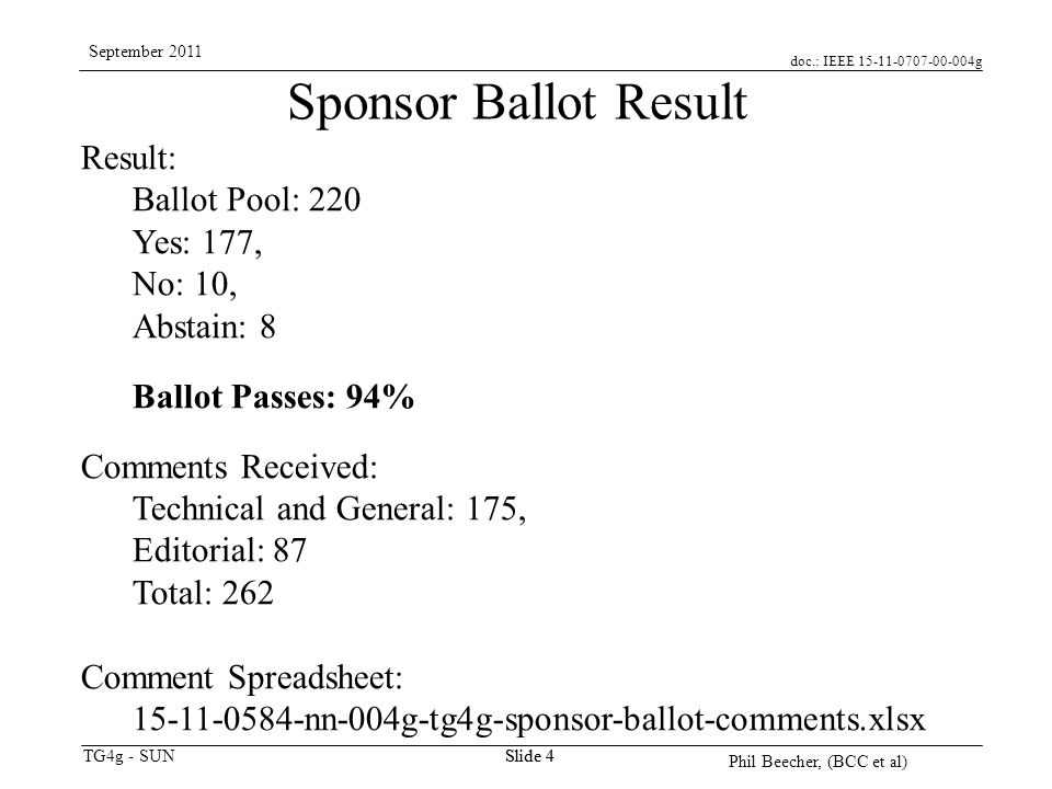 doc.: IEEE g TG4g - SUN September 2011 Phil Beecher, (BCC et al) Slide 4 Sponsor Ballot Result Result: Ballot Pool: 220 Yes: 177, No: 10, Abstain: 8 Ballot Passes: 94% Comments Received: Technical and General: 175, Editorial: 87 Total: 262 Comment Spreadsheet: nn-004g-tg4g-sponsor-ballot-comments.xlsx