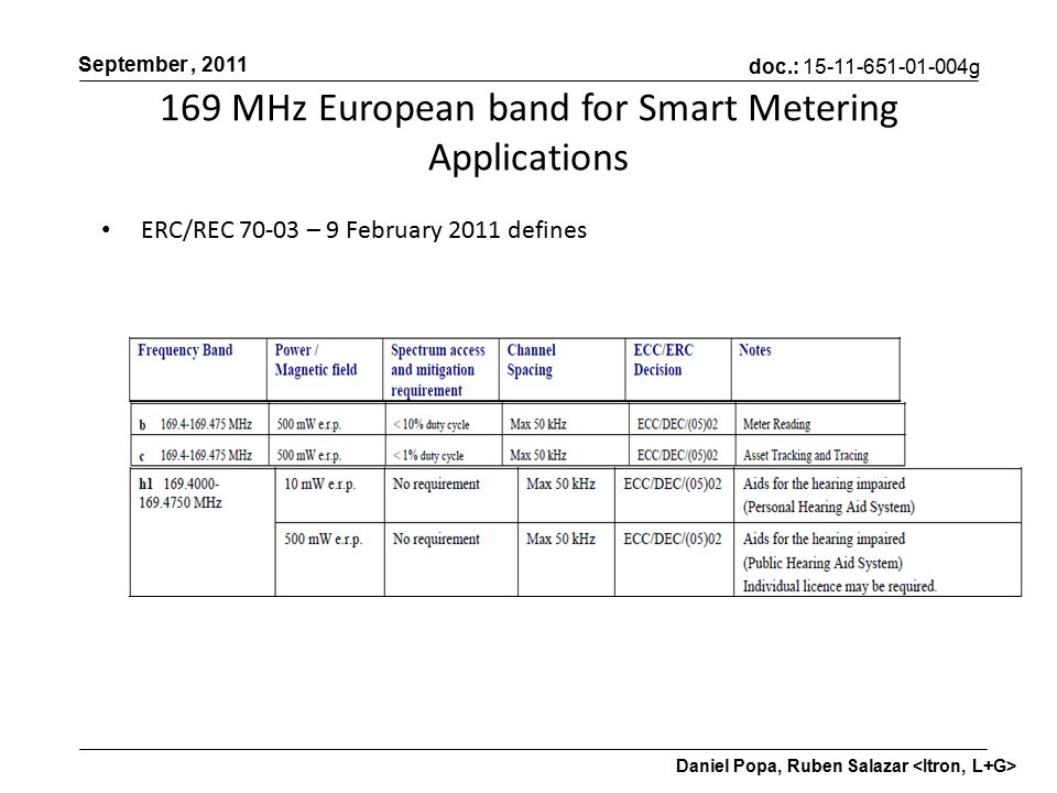 doc.: g September, 2011 Daniel Popa, Ruben Salazar ERC/REC – 9 February 2011 defines 169 MHz European band for Smart Metering Applications