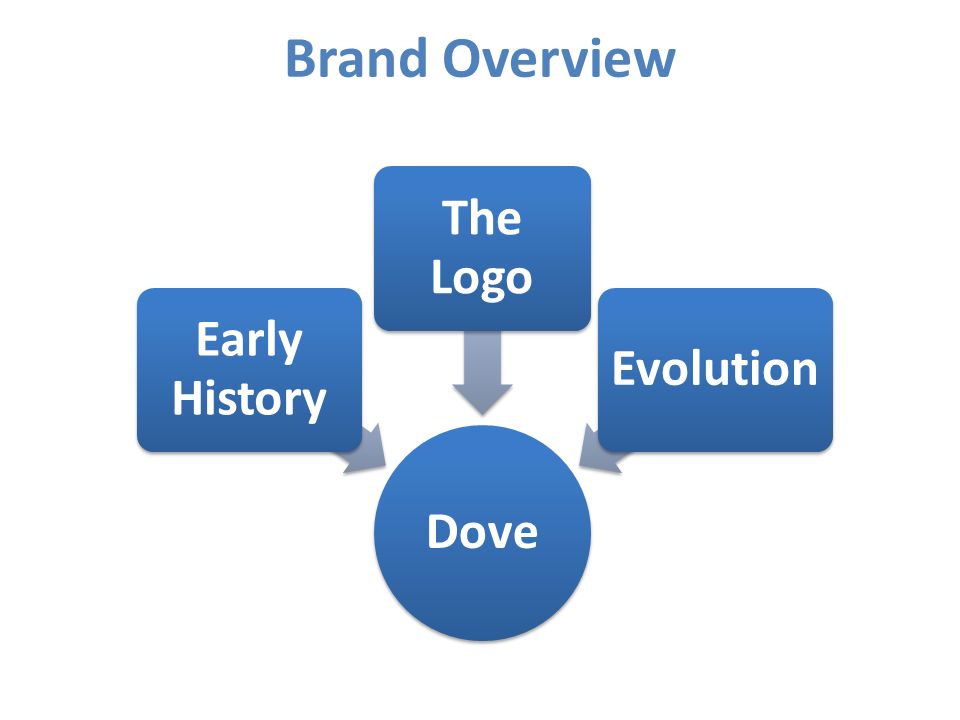 dove the evolution of a brand Dove: evolution of a brand branding and marketing communication a group assignment for class discussion feel free to give us any comment as sharing knowledge along with your rate. dove the evolution of a brand Dove: evolution of a brand branding and marketing communication a group assignment for class discussion feel free to give us any comment as sharing knowledge along with your rate.