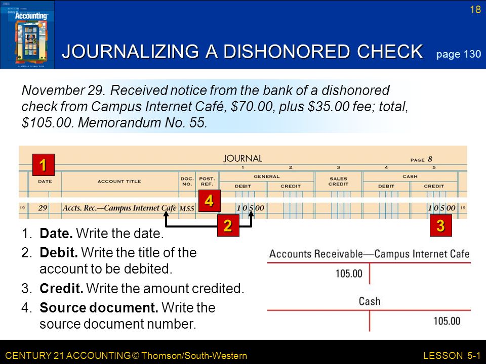 CENTURY 21 ACCOUNTING © Thomson/South-Western 18 LESSON 5-1 JOURNALIZING A DISHONORED CHECK 1.Date.