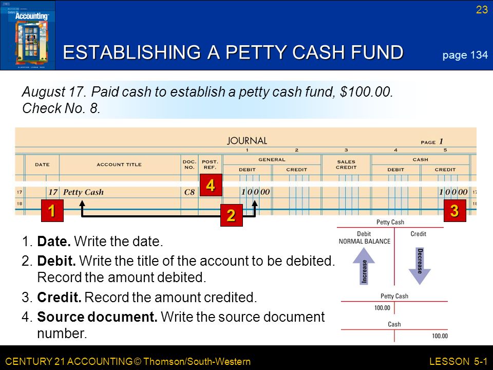 CENTURY 21 ACCOUNTING © Thomson/South-Western 23 LESSON 5-1 ESTABLISHING A PETTY CASH FUND 1.Date.
