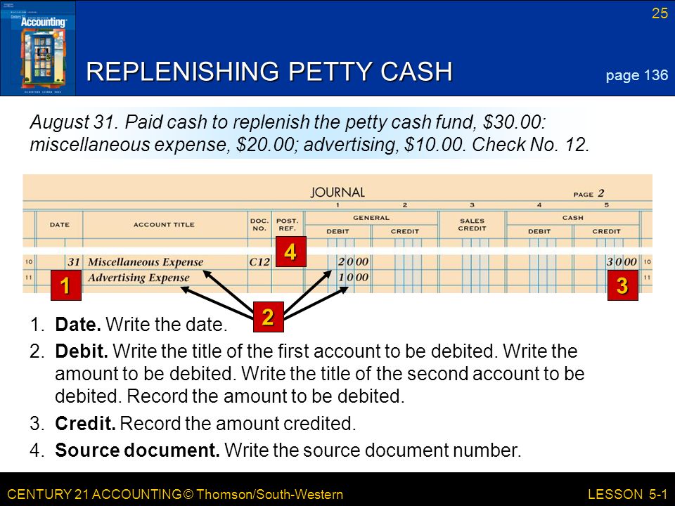 CENTURY 21 ACCOUNTING © Thomson/South-Western 25 LESSON 5-1 REPLENISHING PETTY CASH 1.Date.