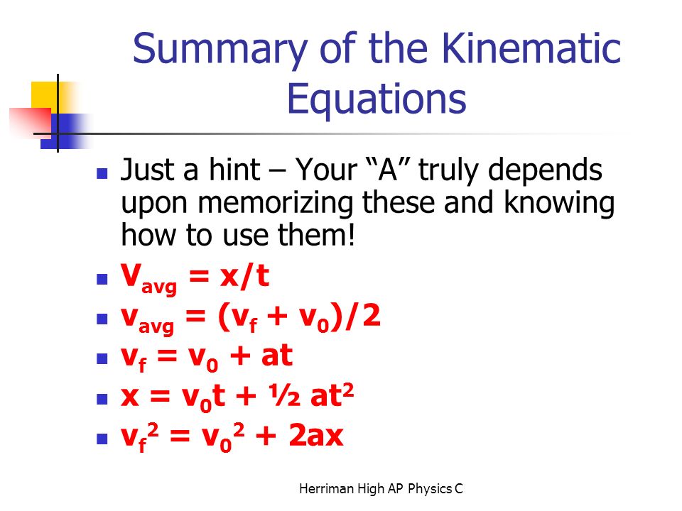 Herriman High Ap Physics C Chapter 2 Motion In One Dimension Herriman High Ap Physics C Summary Of The Kinematic Equations Just A Hint Your