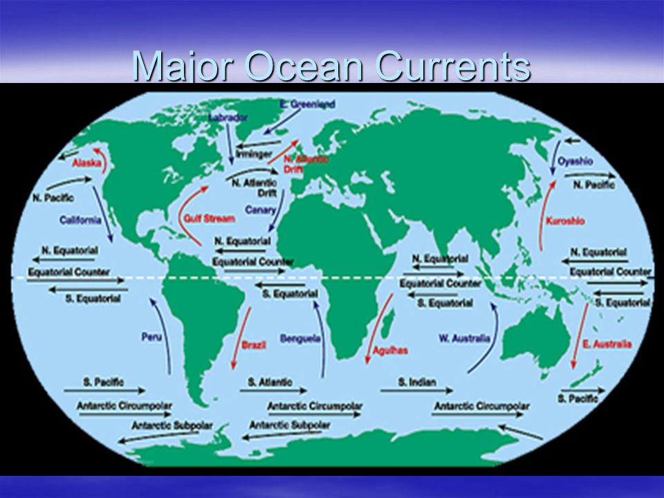 Major Ocean Currents