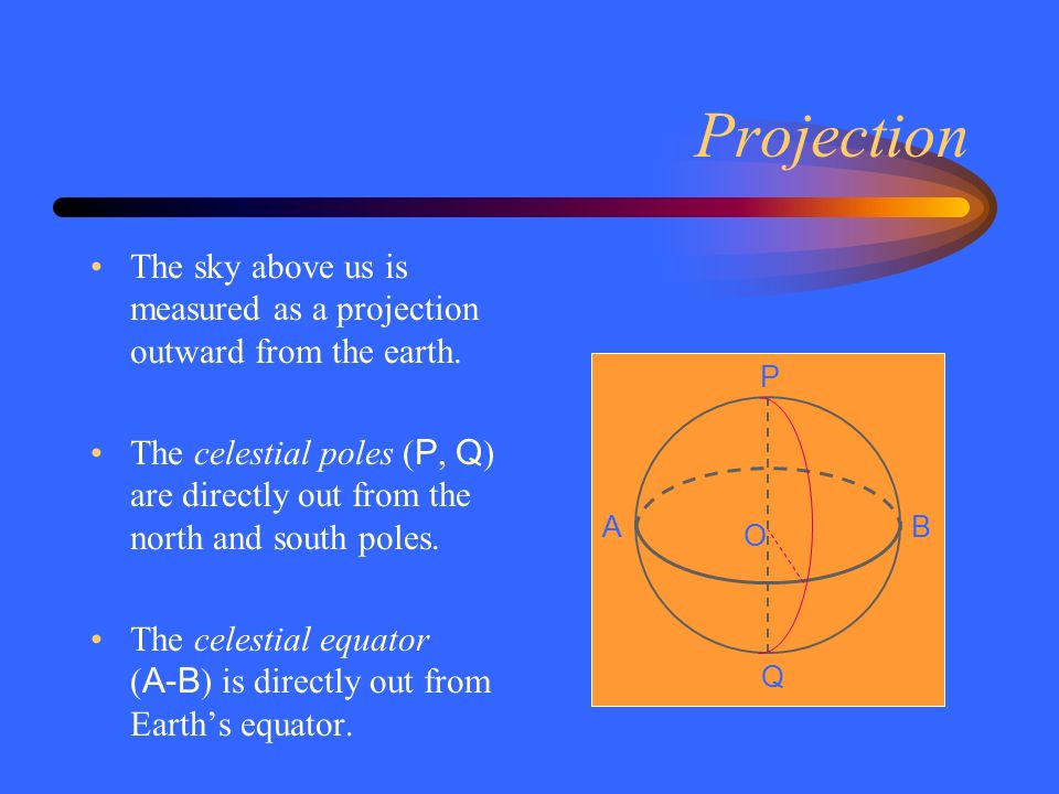 Projection The sky above us is measured as a projection outward from the earth.