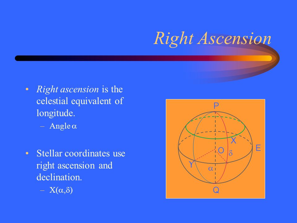 Right Ascension Right ascension is the celestial equivalent of longitude.