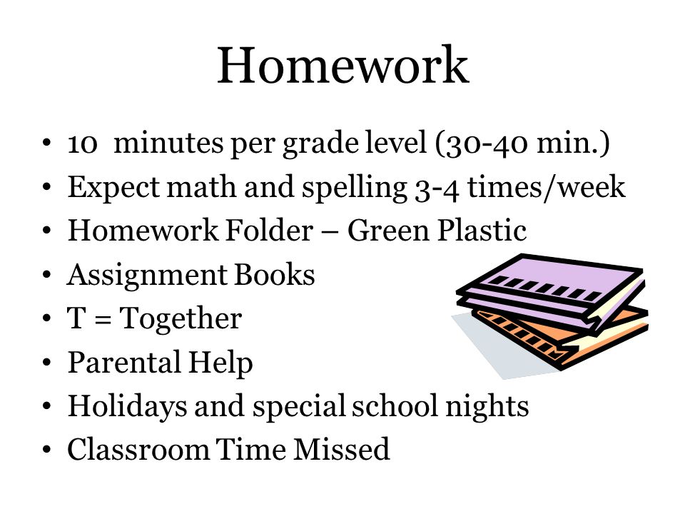Homework amount per grade