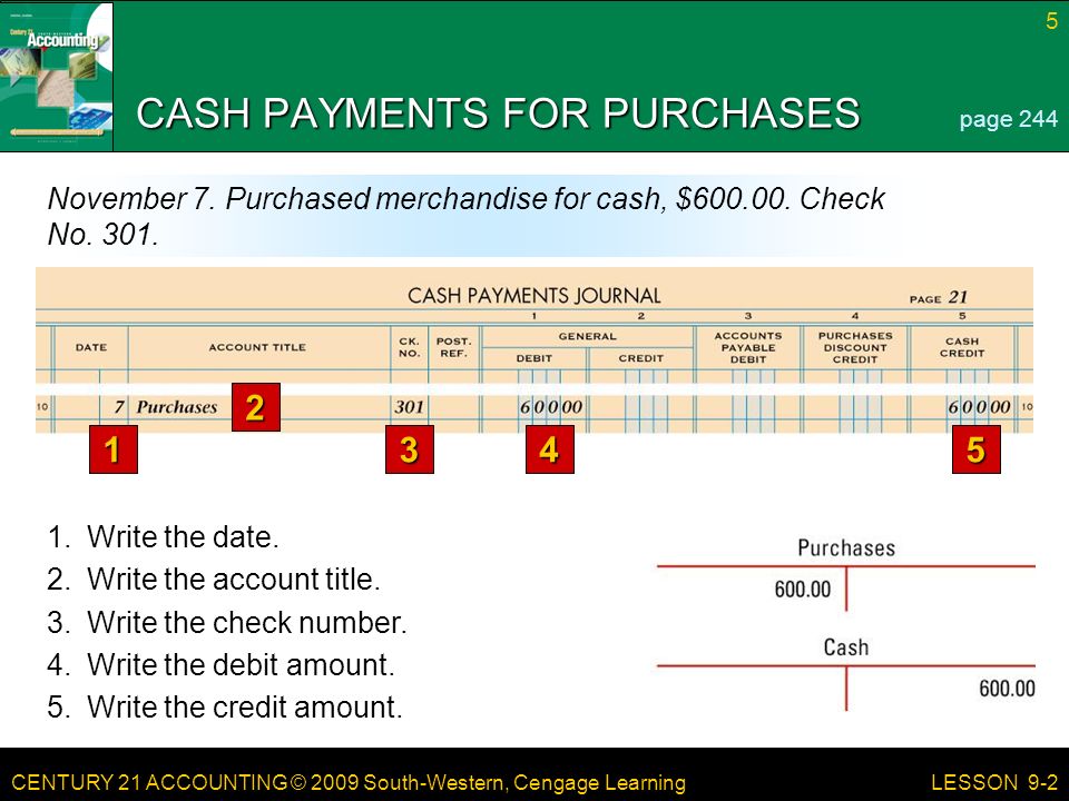 CENTURY 21 ACCOUNTING © 2009 South-Western, Cengage Learning 5 LESSON 9-2 CASH PAYMENTS FOR PURCHASES page 244 November 7.