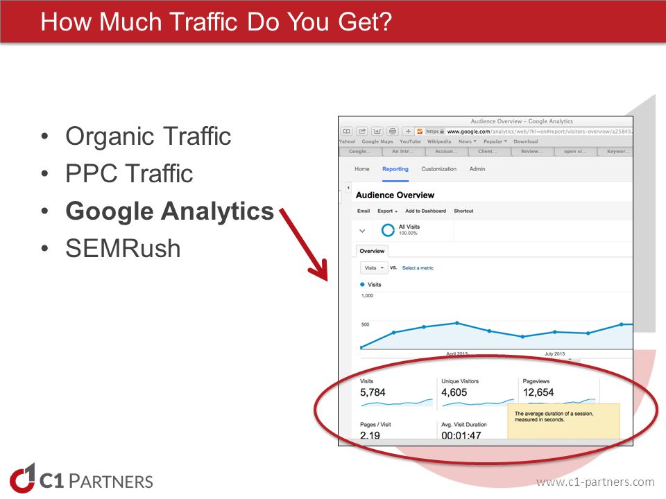 How Much Traffic Do You Get.