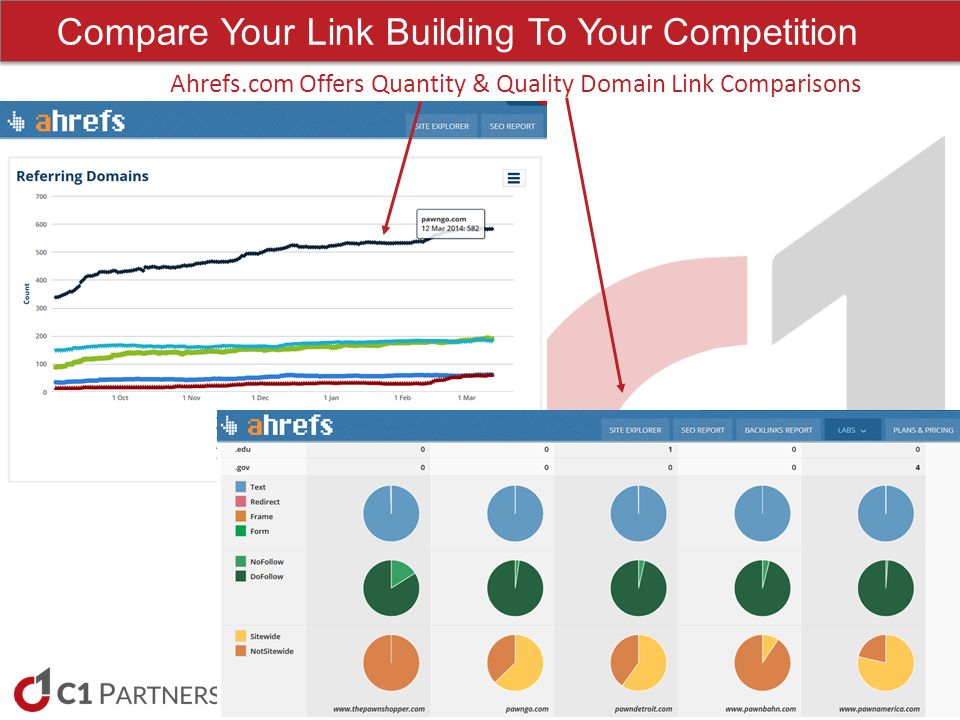 Compare Your Link Building To Your Competition Ahrefs.com Offers Quantity & Quality Domain Link Comparisons