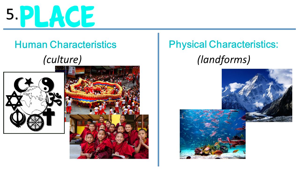 Human Characteristics (culture) Physical Characteristics: (landforms)