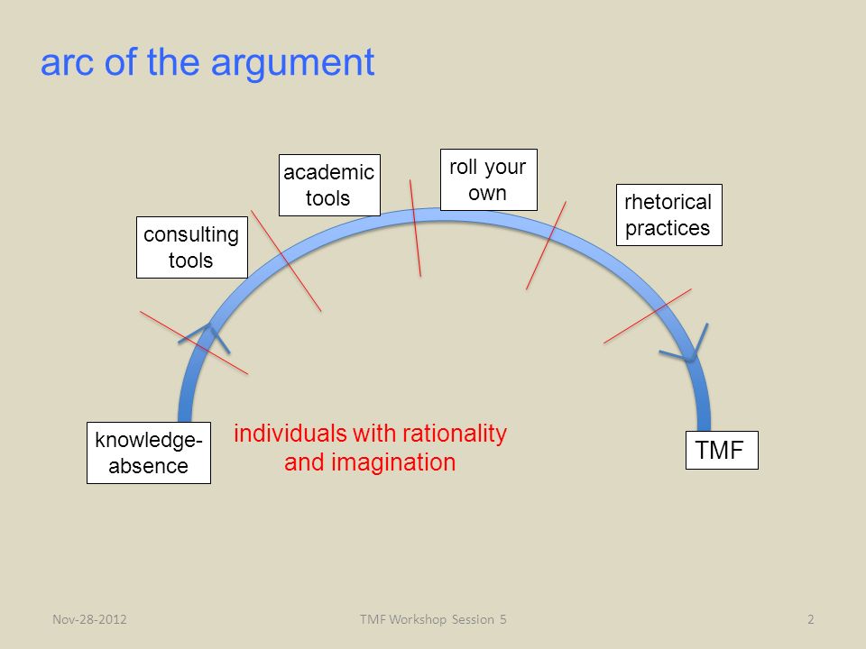 Mode of presentation knowledge argument