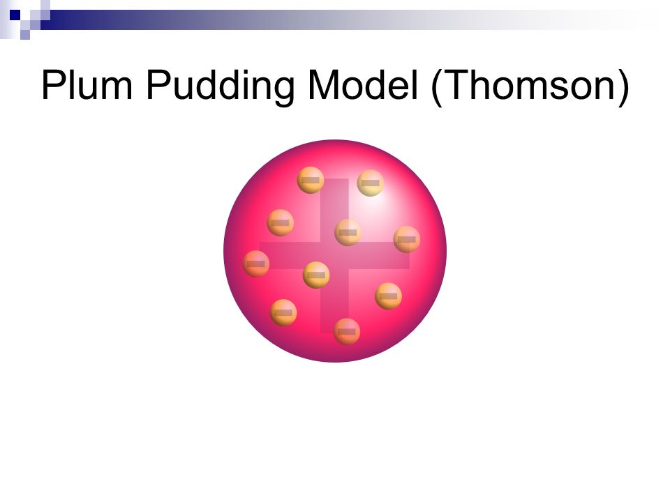 sch4u chemistry       dalton"s atomic model       plum pudding