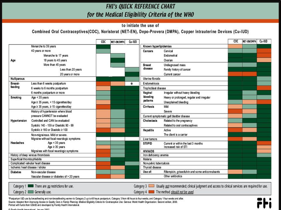 amr nadim md professor of obstetrics gynecology ain shams faculty medical eligibility chart