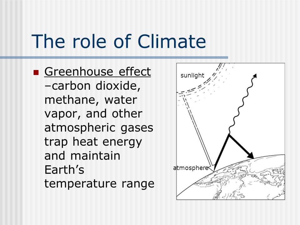 The role of Climate Greenhouse effect –carbon dioxide, methane, water vapor, and other atmospheric gases trap heat energy and maintain Earth’s temperature range sunlight atmosphere