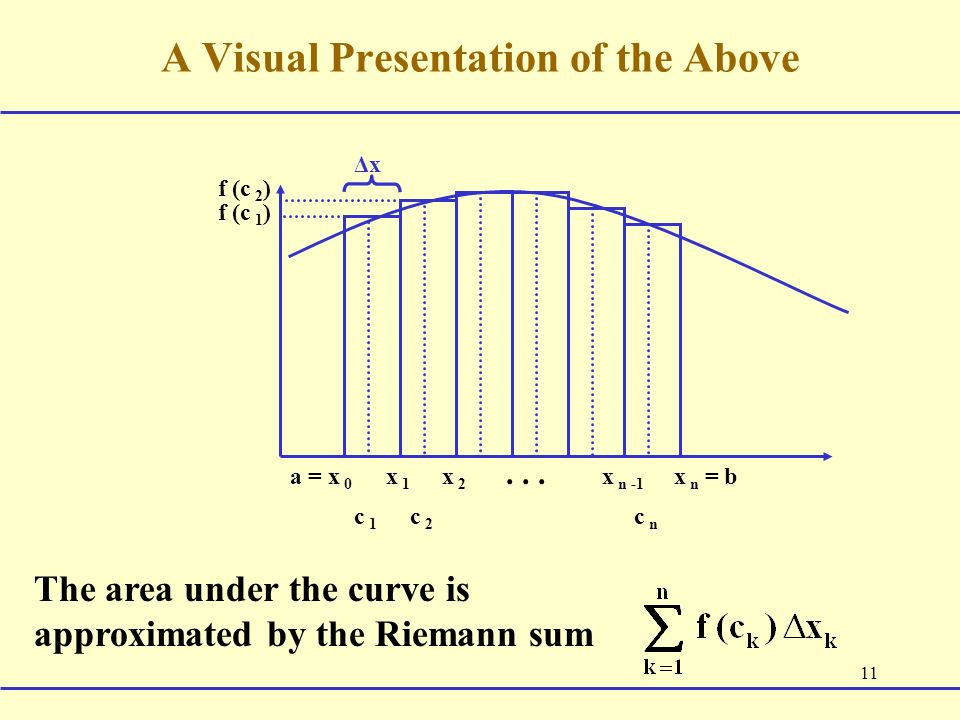 11 A Visual Presentation of the Above a = x 0 x n = bx 1 x 2 x n -1...
