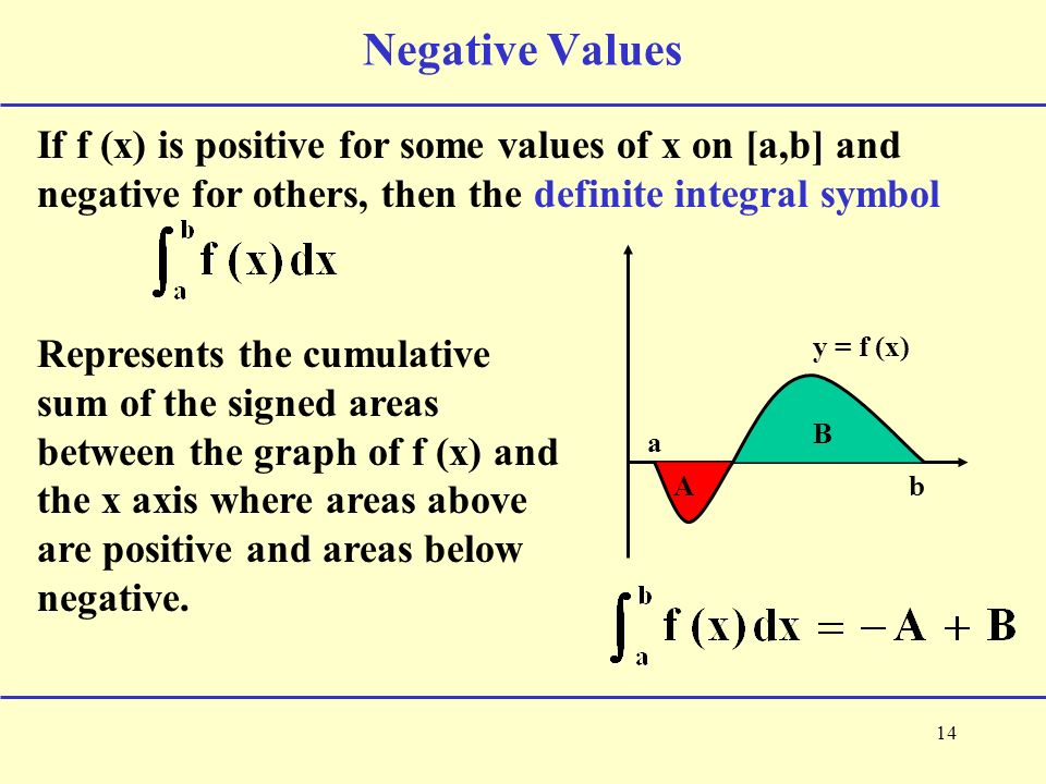 14 Negative Values If f (x) is positive for some values of x on [a,b] and negative for others, then the definite integral symbol Represents the cumulative sum of the signed areas between the graph of f (x) and the x axis where areas above are positive and areas below negative.