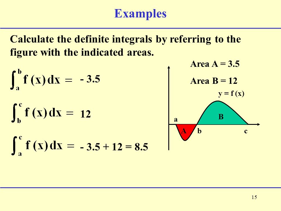 15 Examples Calculate the definite integrals by referring to the figure with the indicated areas.