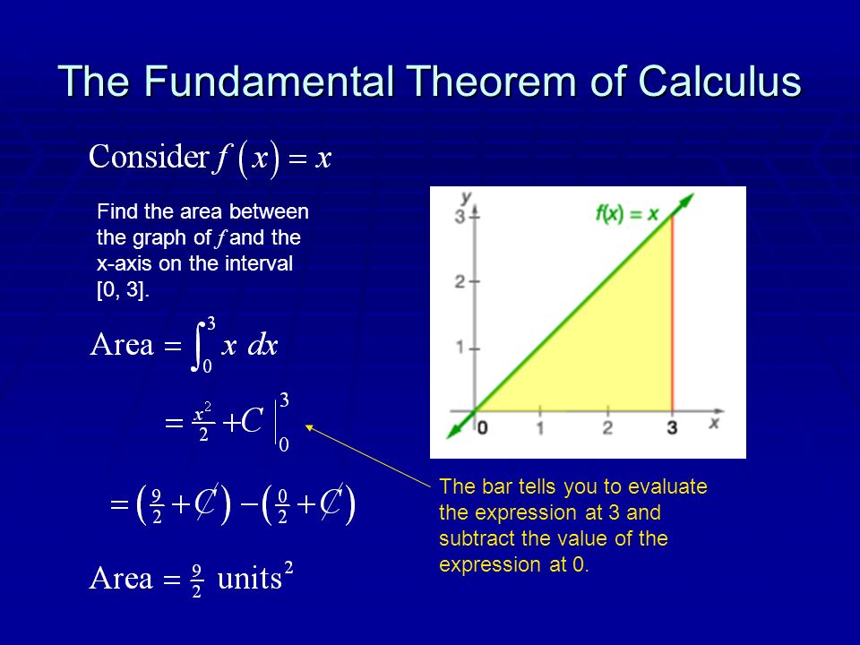 The Fundamental Theorem of Calculus Find the area between the graph of f and the x-axis on the interval [0, 3].
