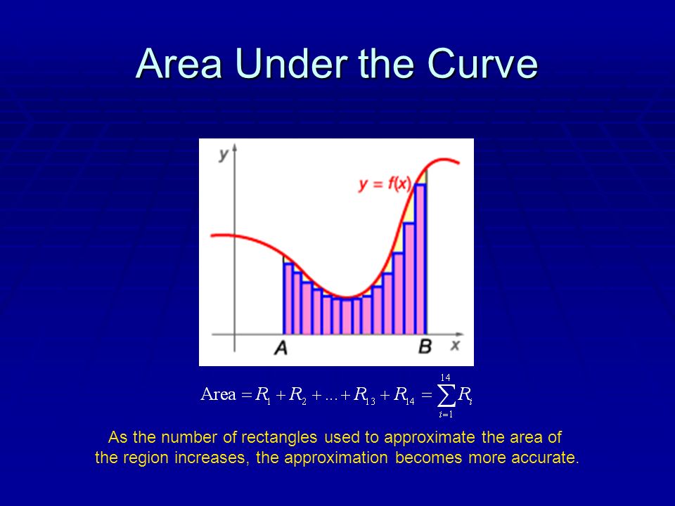 Area Under the Curve As the number of rectangles used to approximate the area of the region increases, the approximation becomes more accurate.