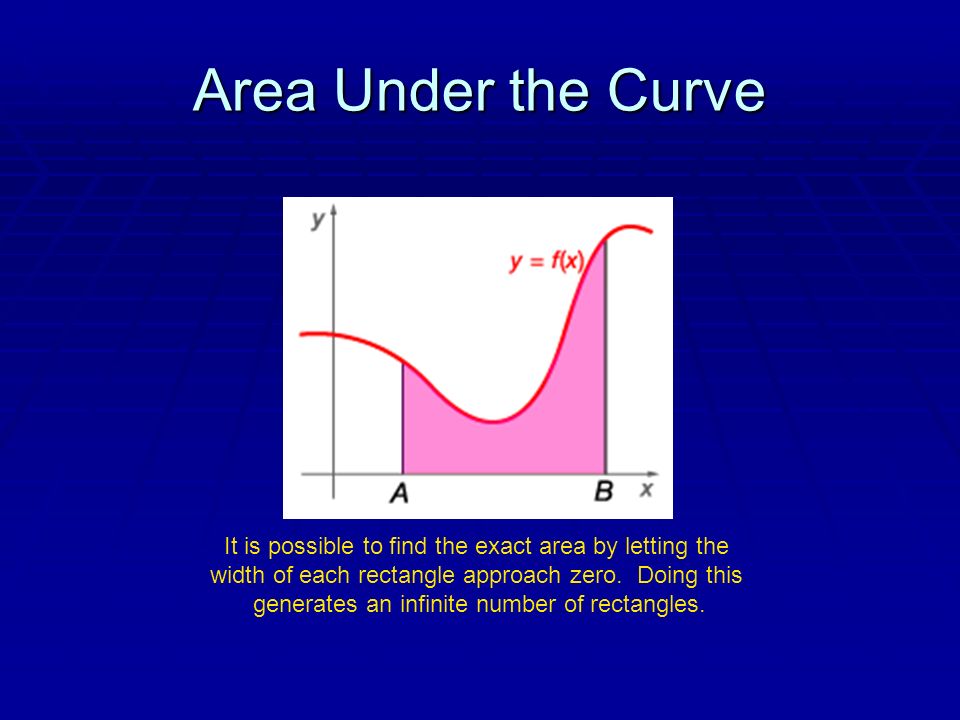 Area Under the Curve It is possible to find the exact area by letting the width of each rectangle approach zero.