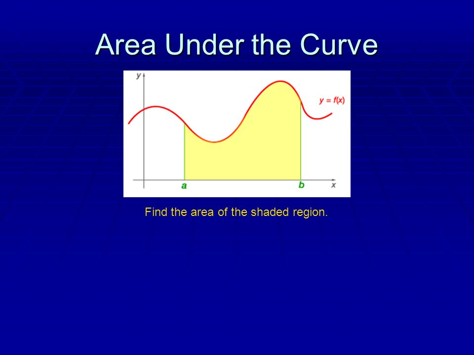 Area Under the Curve Find the area of the shaded region.