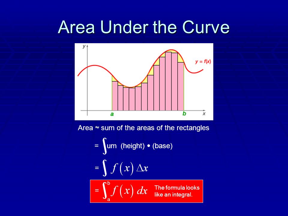 Area Under the Curve = um (height)  (base) Area  sum of the areas of the rectangles = = a b The formula looks like an integral.