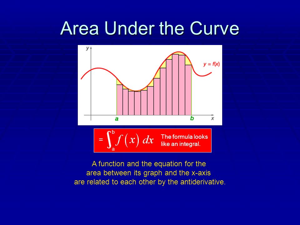 Area Under the Curve A function and the equation for the area between its graph and the x-axis are related to each other by the antiderivative.