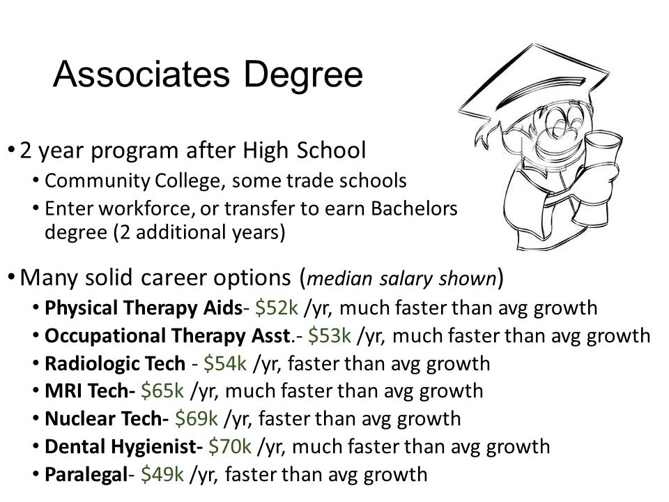trade school career options