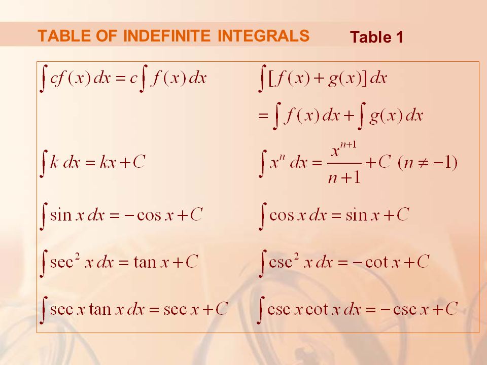 TABLE OF INDEFINITE INTEGRALS Table 1