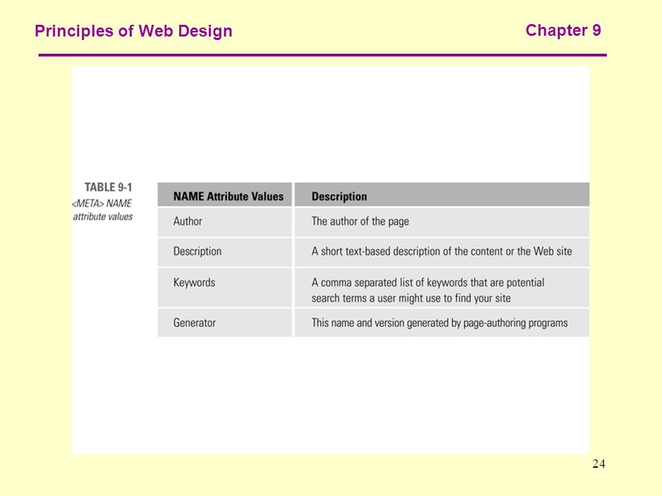 24 Principles of Web Design Chapter 9