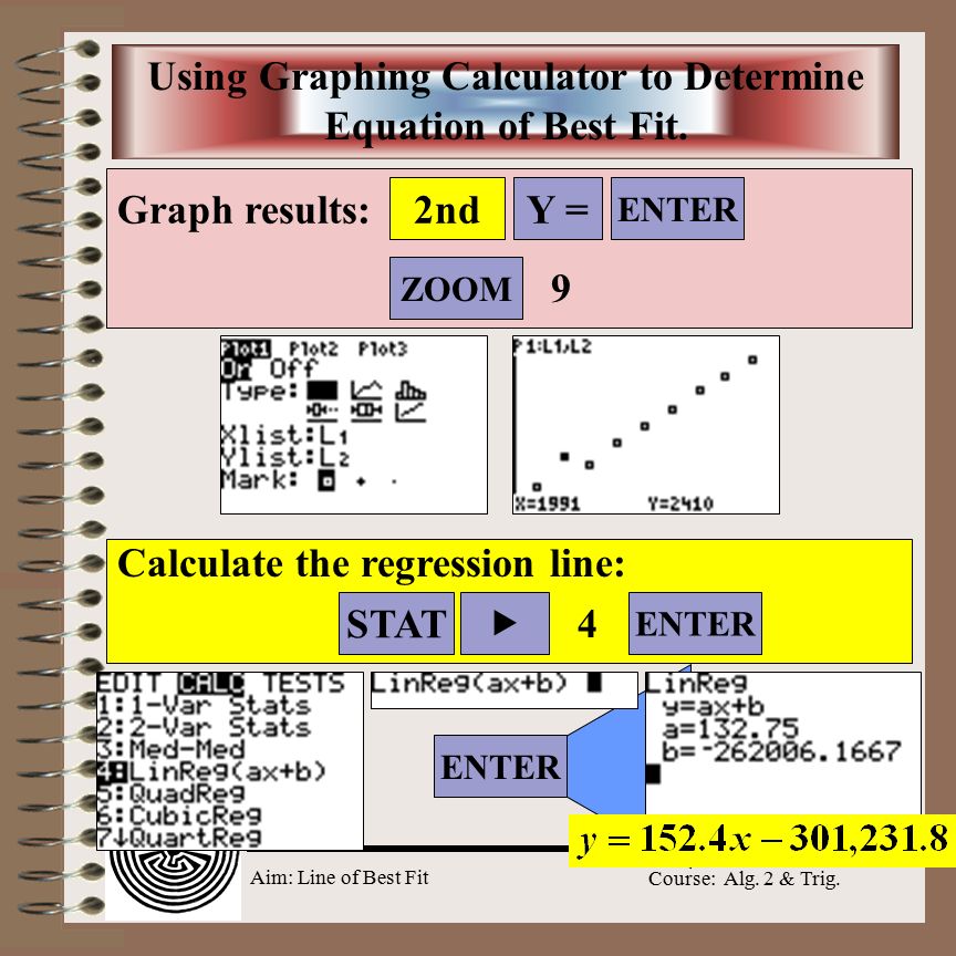 Aim Line Of Best Fit Course Alg 2 Trig How Do We Use Aim Line Of Best Fit Course Alg 2 Trig