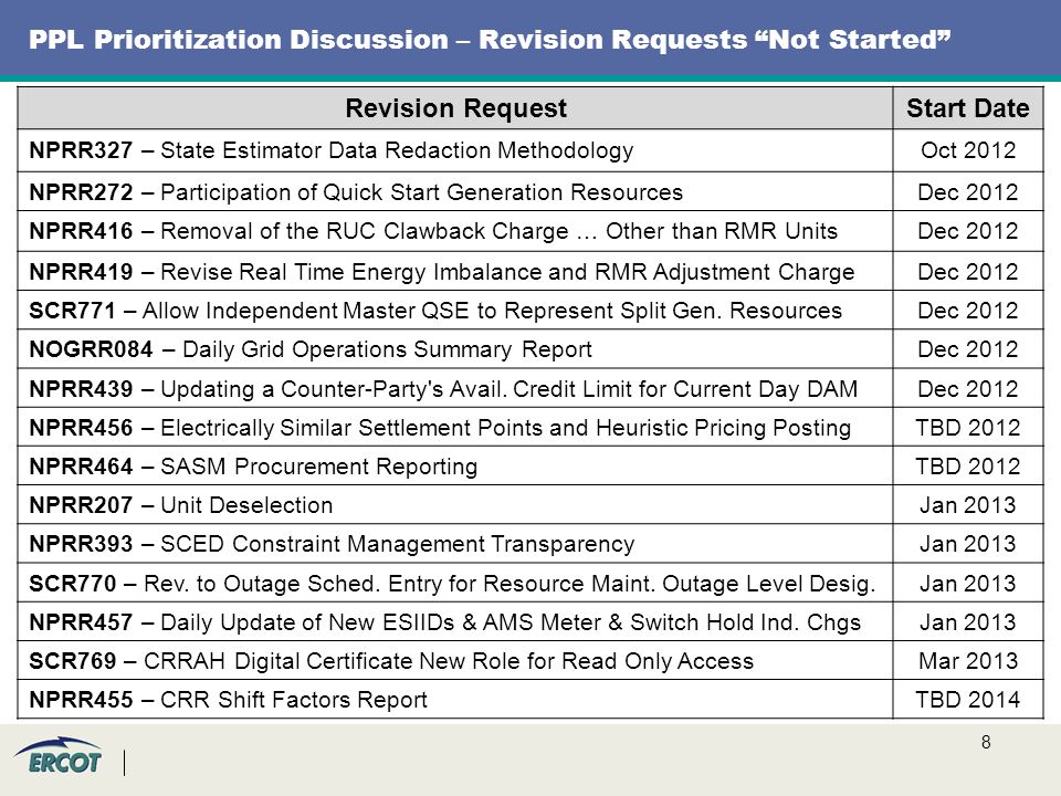8 PPL Prioritization Discussion – Revision Requests Not Started Revision RequestStart Date NPRR327 – State Estimator Data Redaction MethodologyOct 2012 NPRR272 – Participation of Quick Start Generation ResourcesDec 2012 NPRR416 – Removal of the RUC Clawback Charge … Other than RMR UnitsDec 2012 NPRR419 – Revise Real Time Energy Imbalance and RMR Adjustment ChargeDec 2012 SCR771 – Allow Independent Master QSE to Represent Split Gen.