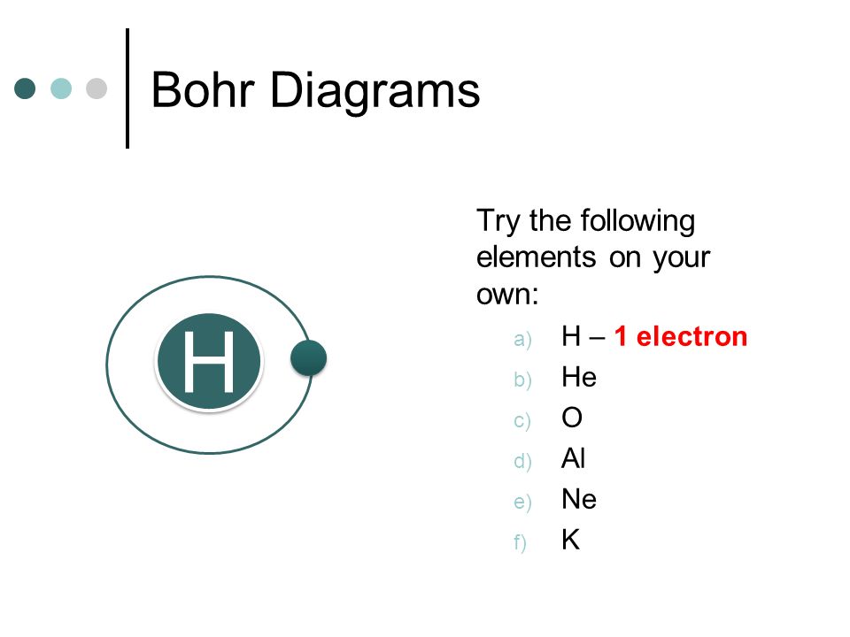 Bohr Diagrams Try the following elements on your own: a) H – 1 electron b) He c) O d) Al e) Ne f) K H H