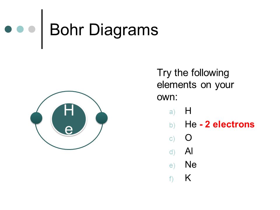 Bohr Diagrams Try the following elements on your own: a) H b) He - 2 electrons c) O d) Al e) Ne f) K HeHe HeHe
