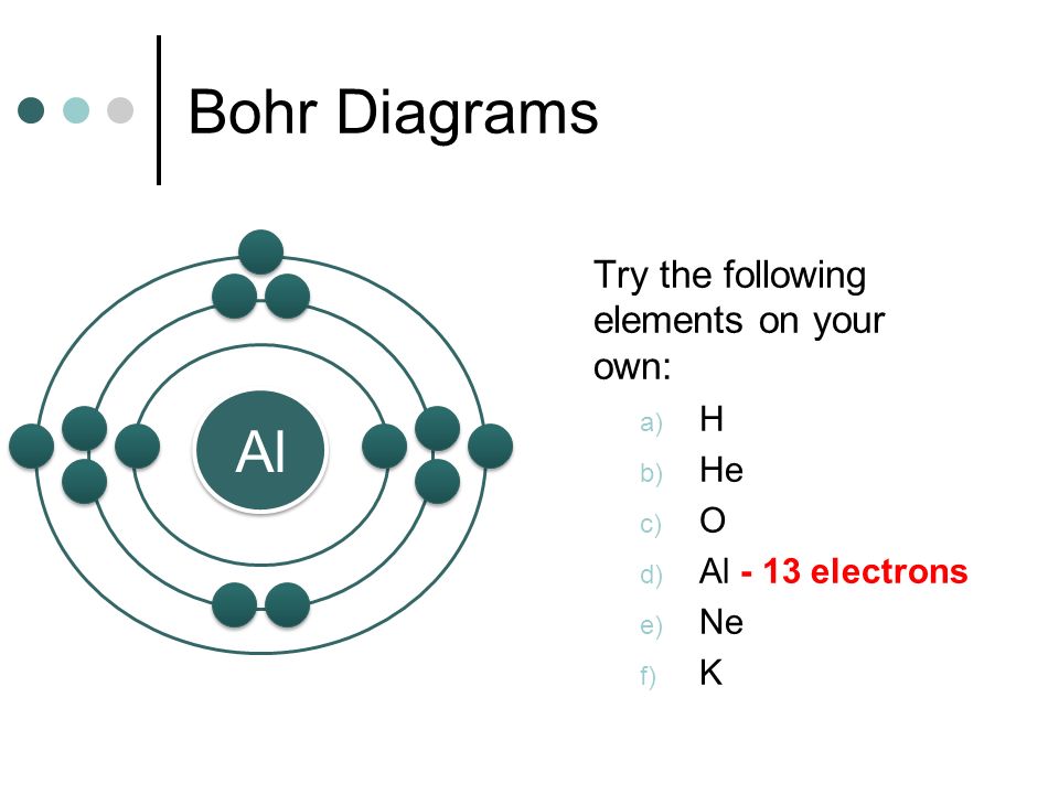 Bohr Diagrams Try the following elements on your own: a) H b) He c) O d) Al - 13 electrons e) Ne f) K Al