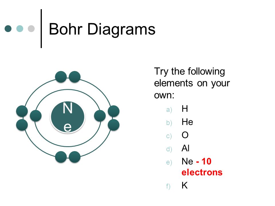 Bohr Diagrams Try the following elements on your own: a) H b) He c) O d) Al e) Ne - 10 electrons f) K NeNe NeNe
