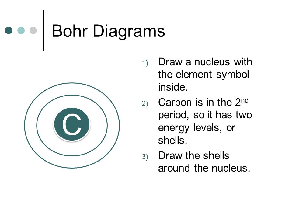 Bohr Diagrams C C 1) Draw a nucleus with the element symbol inside.
