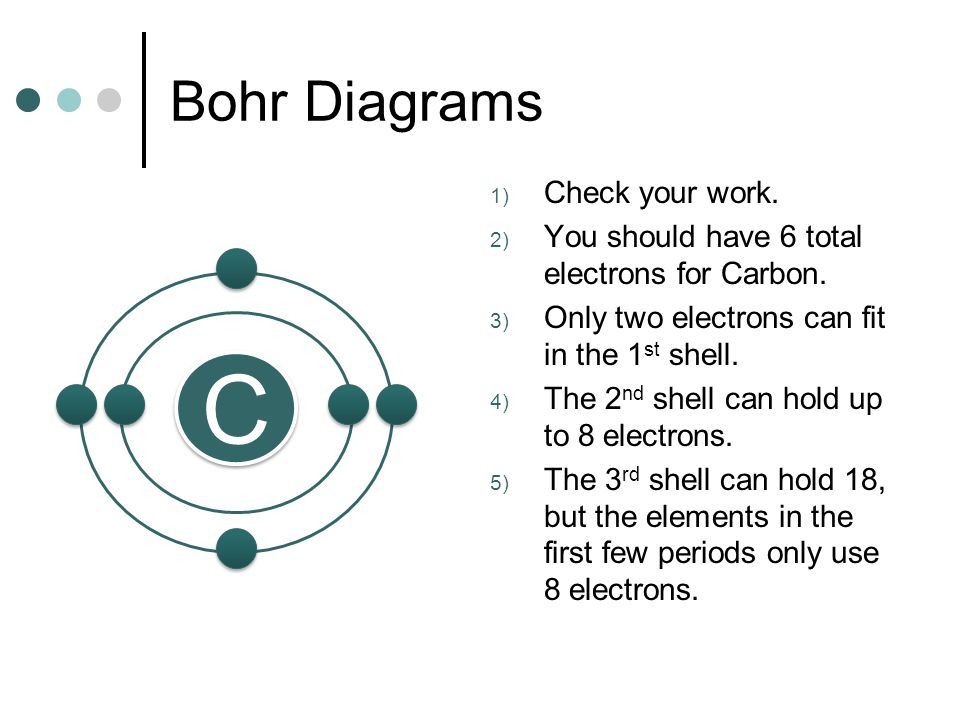 Bohr Diagrams 1) Check your work. 2) You should have 6 total electrons for Carbon.