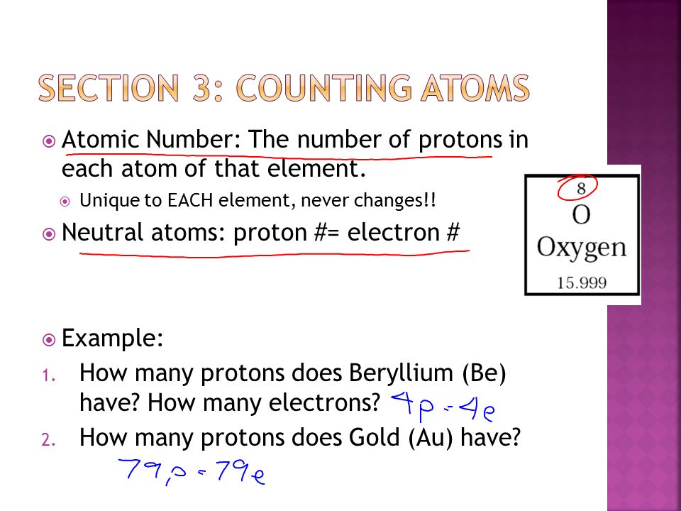  Atomic Number: The number of protons in each atom of that element.