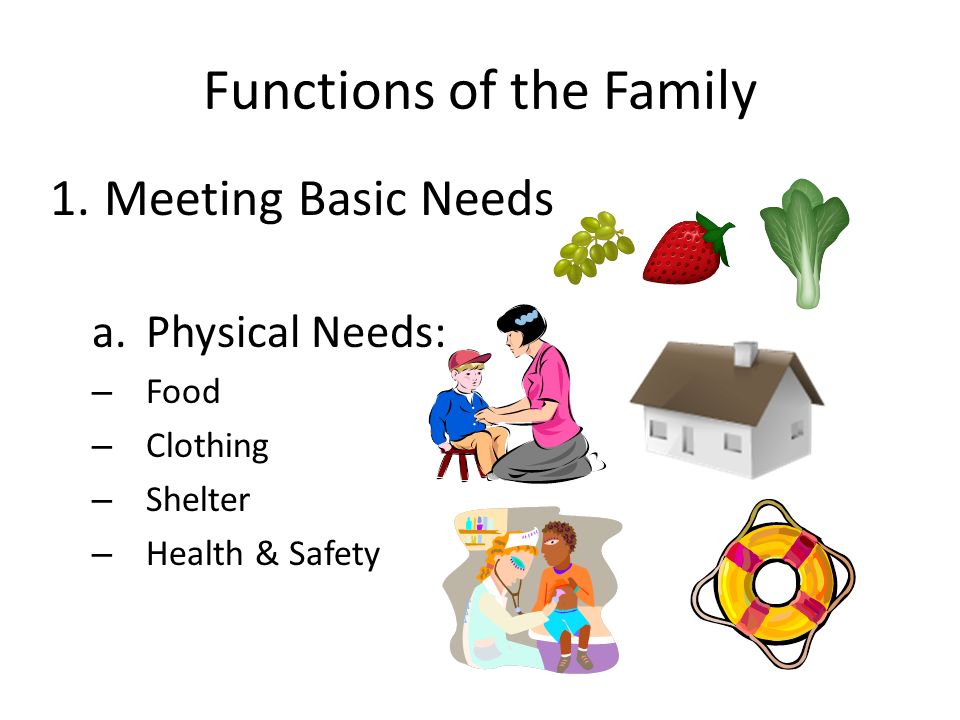 Functions of the Family 1.Meeting Basic Needs a.Physical Needs: – Food – Clothing – Shelter – Health & Safety
