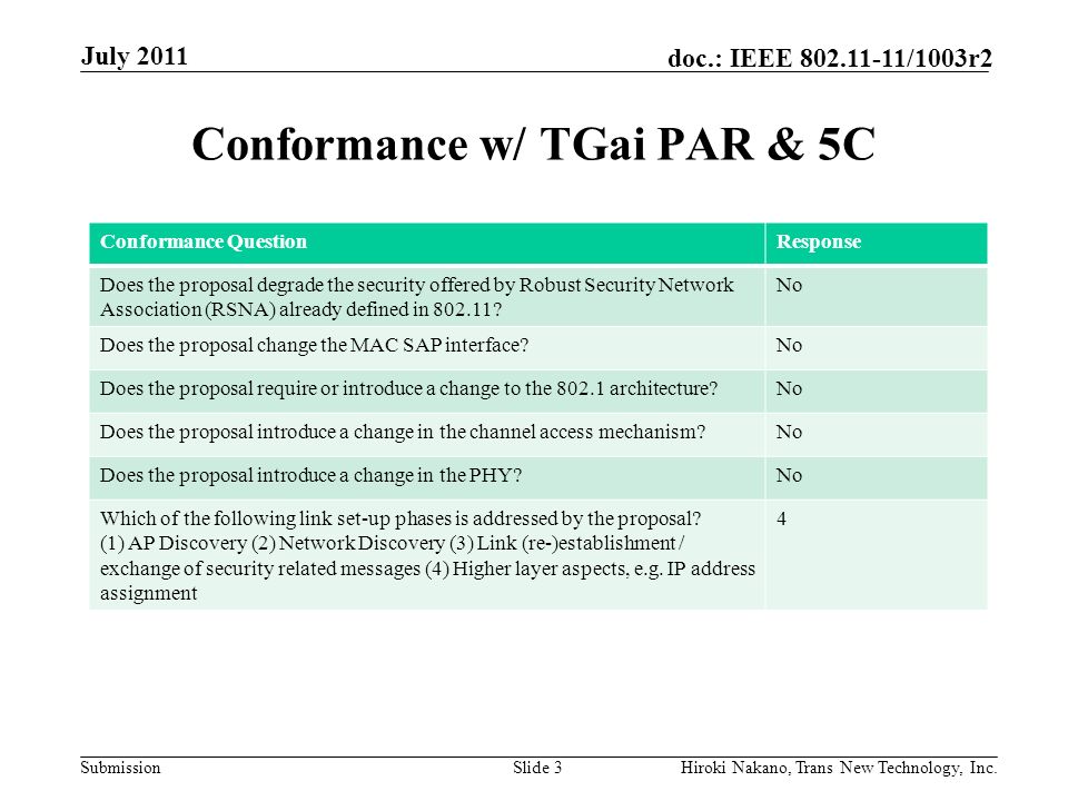 Submission doc.: IEEE /1003r2 Conformance w/ TGai PAR & 5C July 2011 Hiroki Nakano, Trans New Technology, Inc.Slide 3 Conformance QuestionResponse Does the proposal degrade the security offered by Robust Security Network Association (RSNA) already defined in