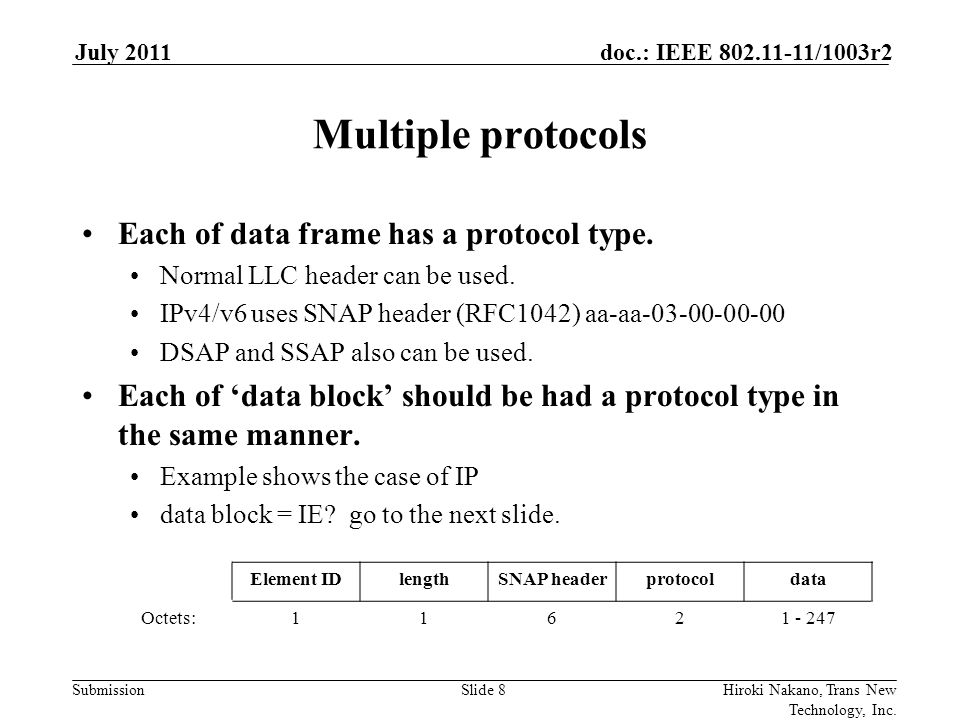Submission doc.: IEEE /1003r2July 2011 Hiroki Nakano, Trans New Technology, Inc.
