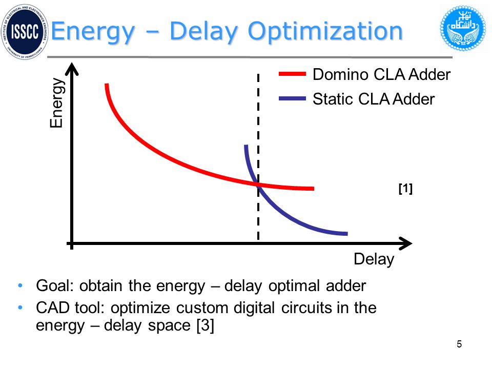 comparison of adders for optimized